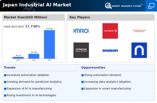 Japan Industrial AI Market Infographic