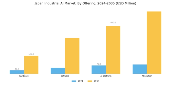 Japan Industrial AI Market Segment Image 0