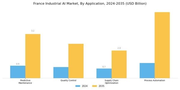 France Industrial AI Market Segment Image 0