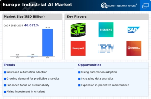 Europe Industrial AI Market Infographic