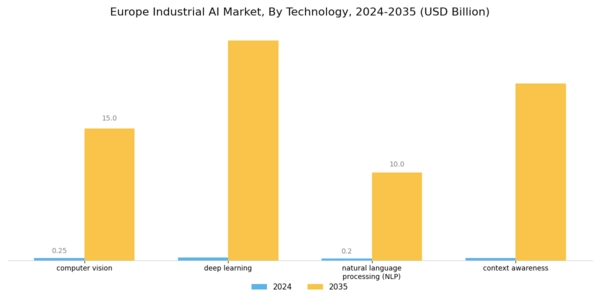 Europe Industrial AI Market Segment Image 1
