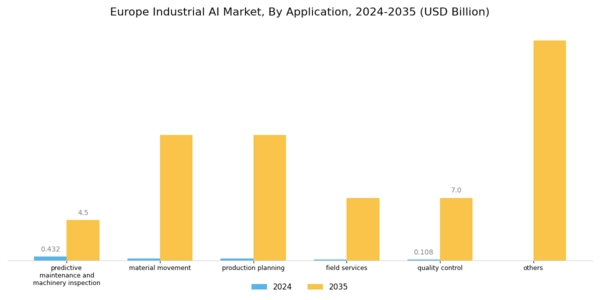 Europe Industrial AI Market Segment Image 2