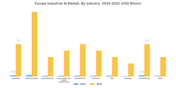 Europe Industrial AI Market Segment Image 3