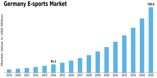 Germany E Sports Market Size