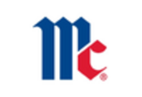 China Condiments Market key player