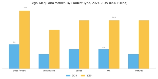 Legal Marijuana Market Segment Image 1