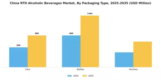 China RTD Alcoholic Beverages Market Segment Image 2