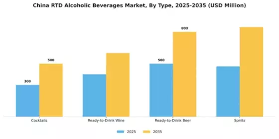 China RTD Alcoholic Beverages Market Segment Image 3