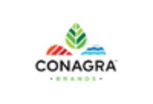 Germany Condiments Market key player