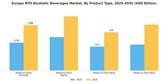Europe RTD Alcoholic Beverages Market  Segment Image 4