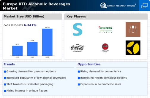 Europe RTD Alcoholic Beverages Market  Infographic