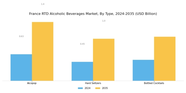 France RTD Alcoholic Beverages Market Segment Image 0
