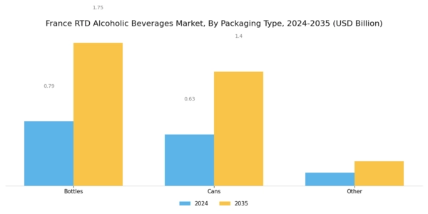 France RTD Alcoholic Beverages Market Segment Image 1