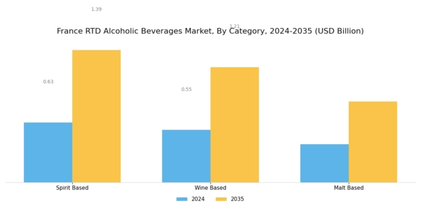 France RTD Alcoholic Beverages Market Segment Image 2