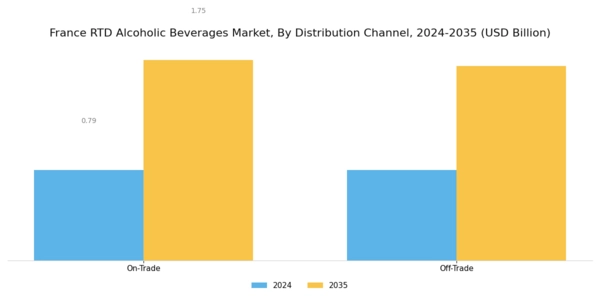 France RTD Alcoholic Beverages Market Segment Image 3