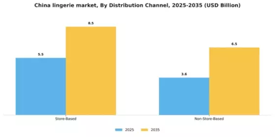 China Lingerie Market Segment Image 0