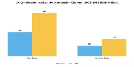 UK Condiments Market Segment Image 0
