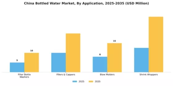 China Bottled Water Market Segment Image 0