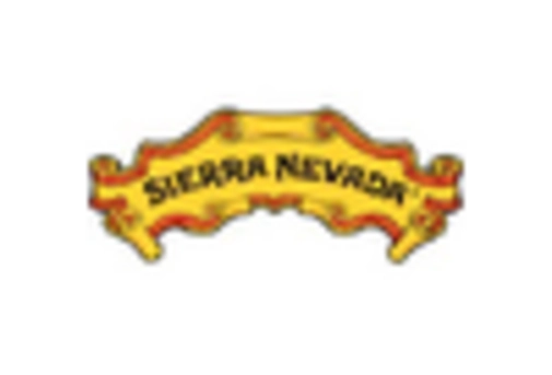 Brazil Craft Beer Market key player