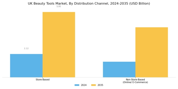 UK Beauty Tools Market Segment Image 2