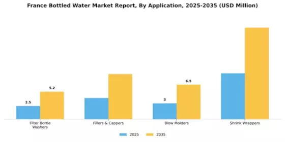 France Bottled Water Market Segment Image 0