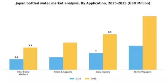 Japan Bottled Water Market Segment Image 0