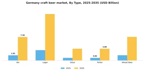 Germany Craft Beer Market Segment Image 3