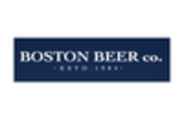 Mexico Craft Beer Market key player