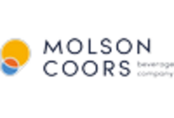 Mexico Craft Beer Market key player