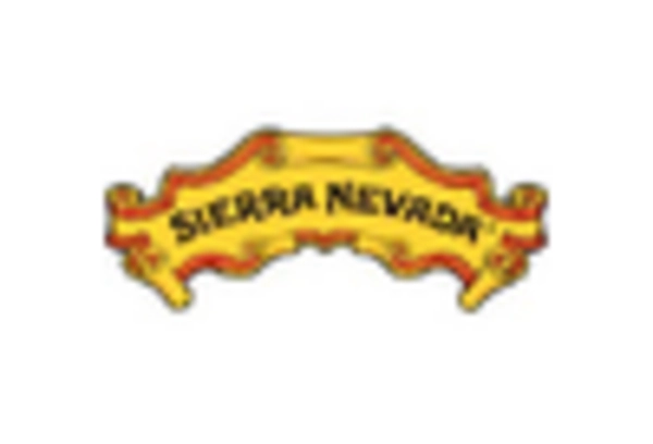 Mexico Craft Beer Market key player