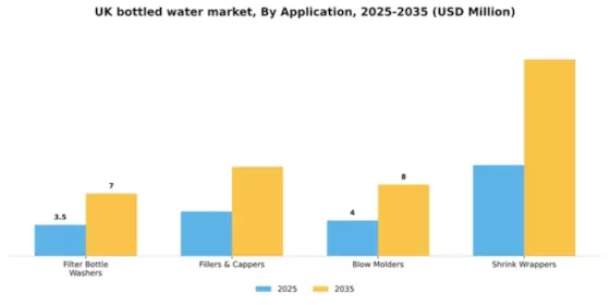 UK Bottled Water Market Segment Image 0