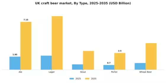 UK Craft Beer Market Segment Image 3