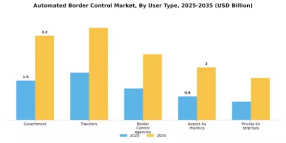 Automated Border Control Market Segment Image 4