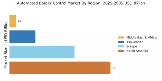 Automated Border Control Market Regional Image