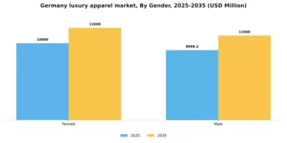 Germany Luxury Apparel Market Segment Image 2