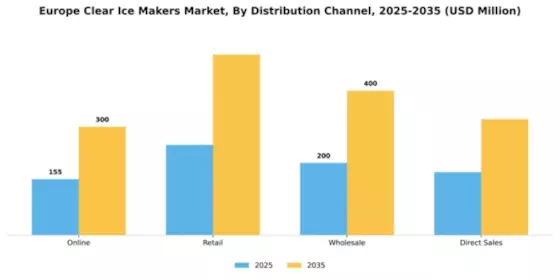 Europe Clear Ice Makers Market Segment Image 1