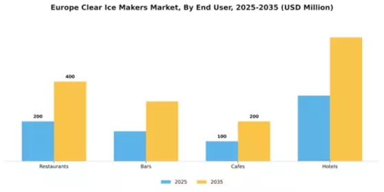 Europe Clear Ice Makers Market Segment Image 2