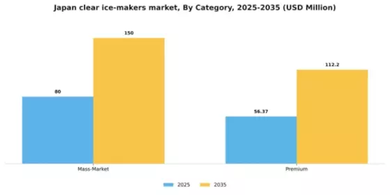 Japan Clear Ice Makers Market Segment Image 0