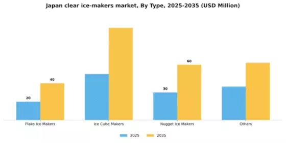 Japan Clear Ice Makers Market Segment Image 3