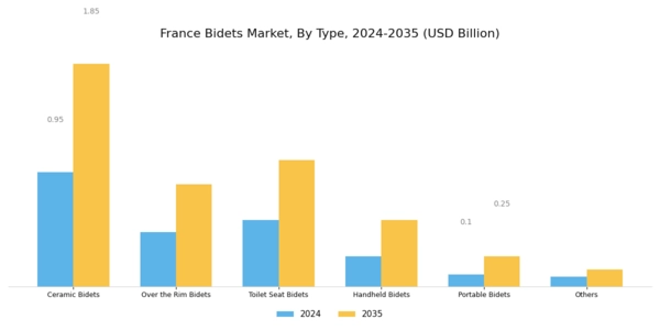France Bidets Market Segment Image 0