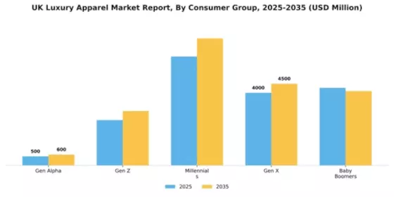 UK Luxury Apparel Market Segment Image 0