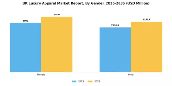 UK Luxury Apparel Market Segment Image 2