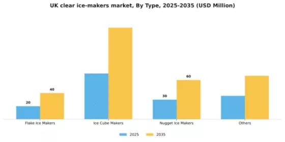 UK Clear Ice Makers Market Segment Image 3