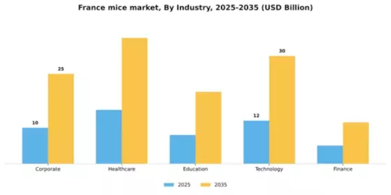 France MICE Market Segment Image 2