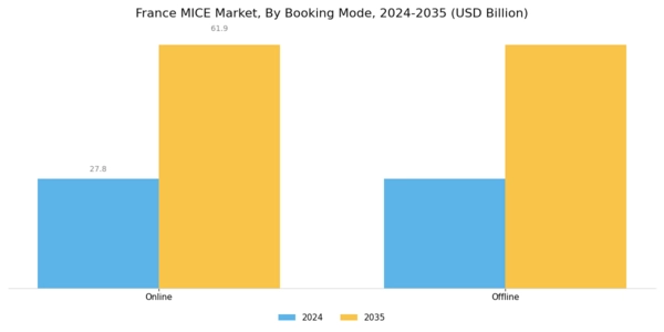 France MICE Market Segment Image 1