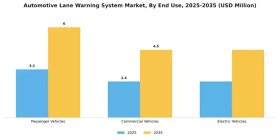 Automotive Lane Warning System Market Segment Image 1