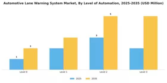 Automotive Lane Warning System Market Segment Image 2