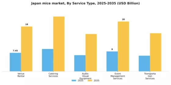 Japan MICE Market Segment Image 3