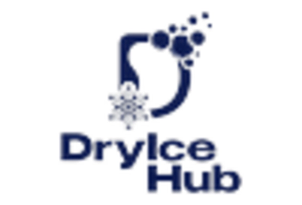 UK Dry Ice Market key player