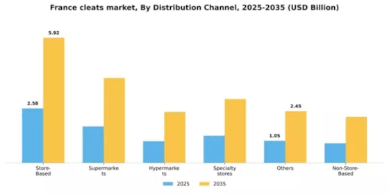 France Cleats Market Segment Image 0